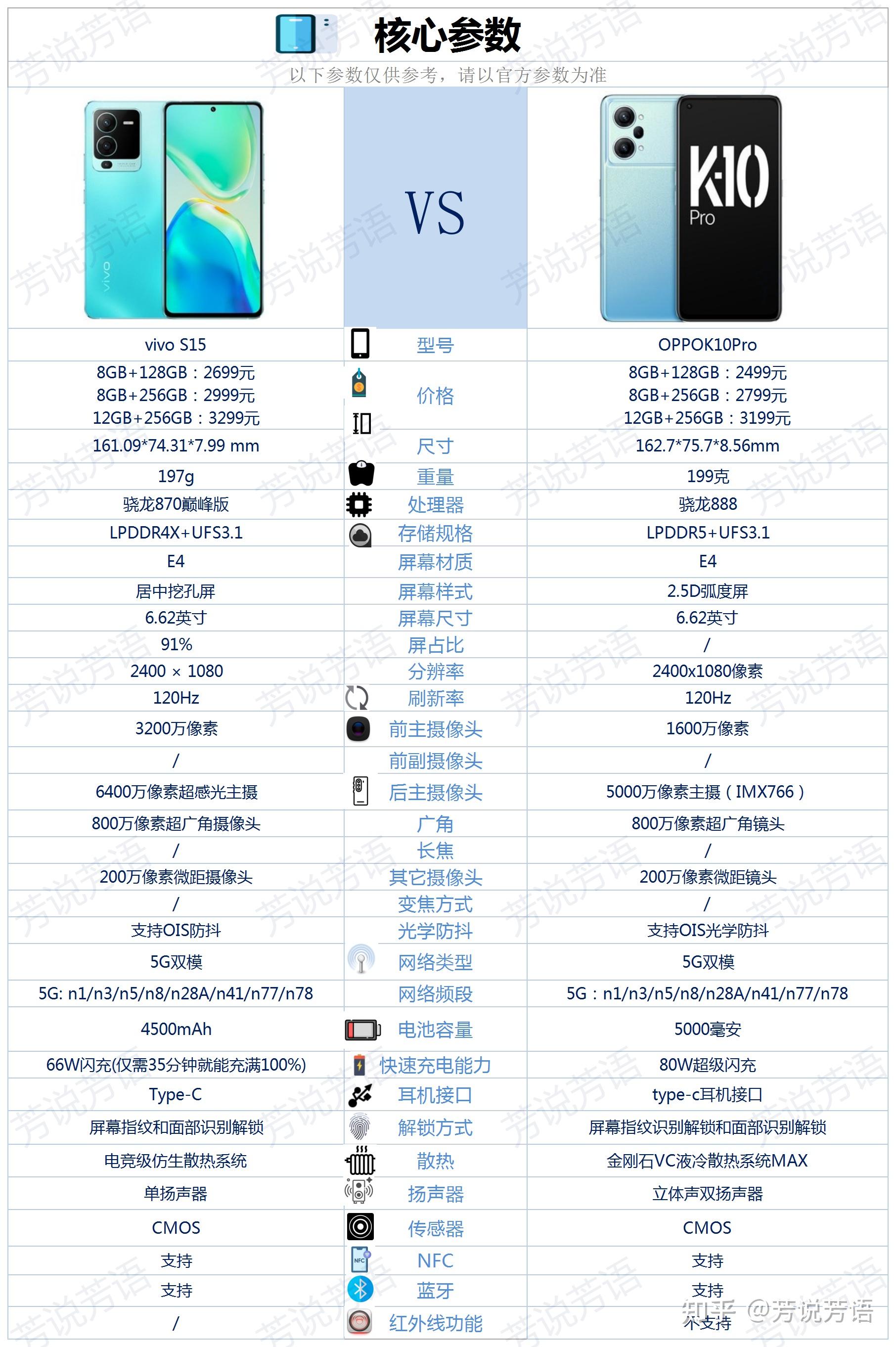 oppos1手机参数图片