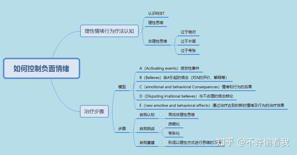 这种方法为理性情绪疗法(rebt,常用于心理学临床治疗,我将使用更贴切