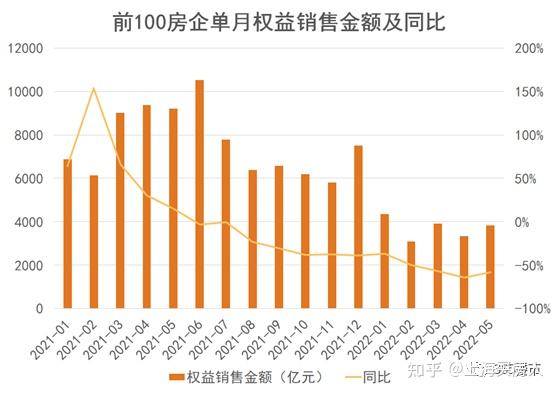 二套房首付2成?樓市驚現破例性救市政策! - 知乎