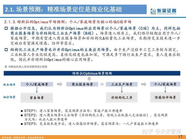 人形机器人行业专题报告：Tesla Bot风起，万亿赛道启航