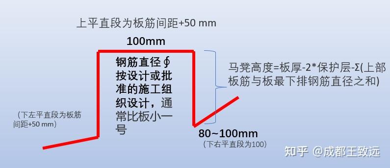 關於馬凳筋的那點事