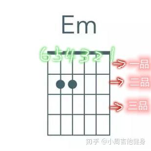零基础如何自学吉他?吉他自学看这一篇就够了!(超长干货) - 知乎