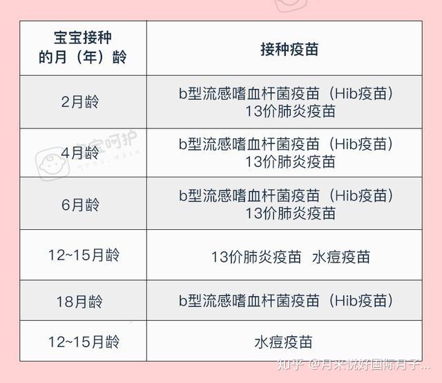 自费疫苗要打吗要想省钱又对宝宝好就得这么打
