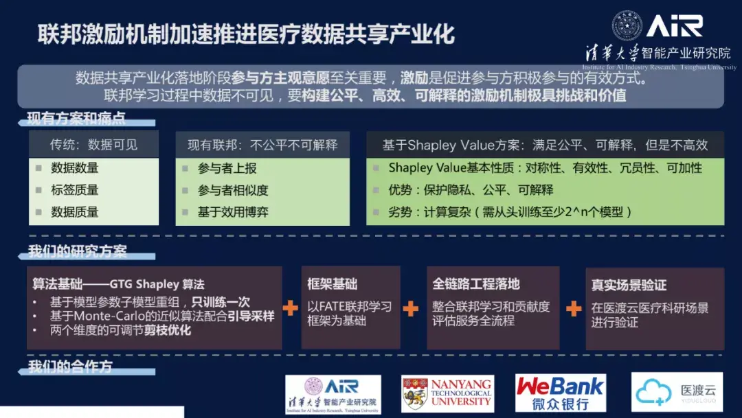 自動駕駛,智慧醫療等產業落地為聯邦學習研究提出了新的挑戰;2.