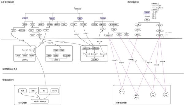 万字长文｜知识图谱之本体结构与语义解耦——知识建模看它就够了！ 知乎 