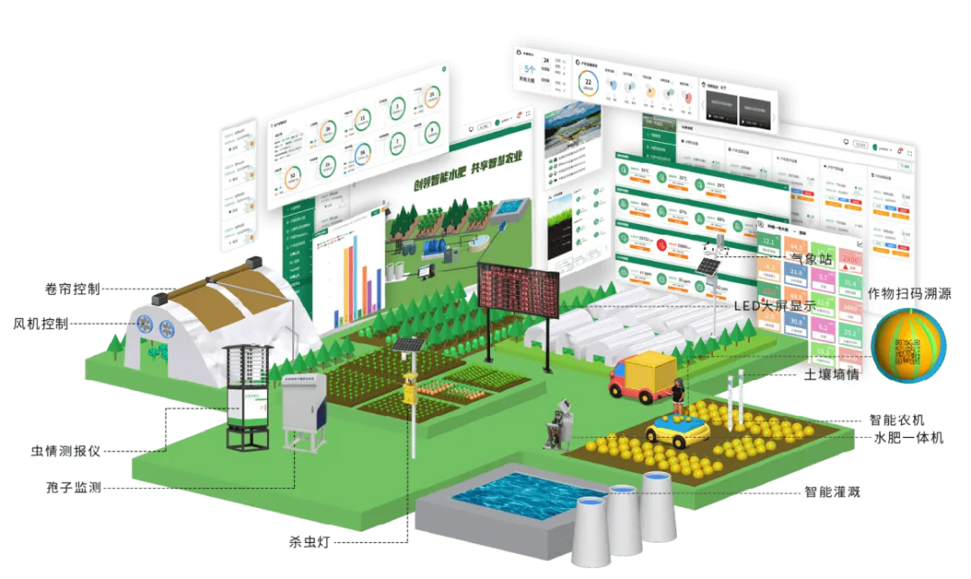 数字赋农助振兴,飞英思特正式推出"revoon数字农业"解决方案