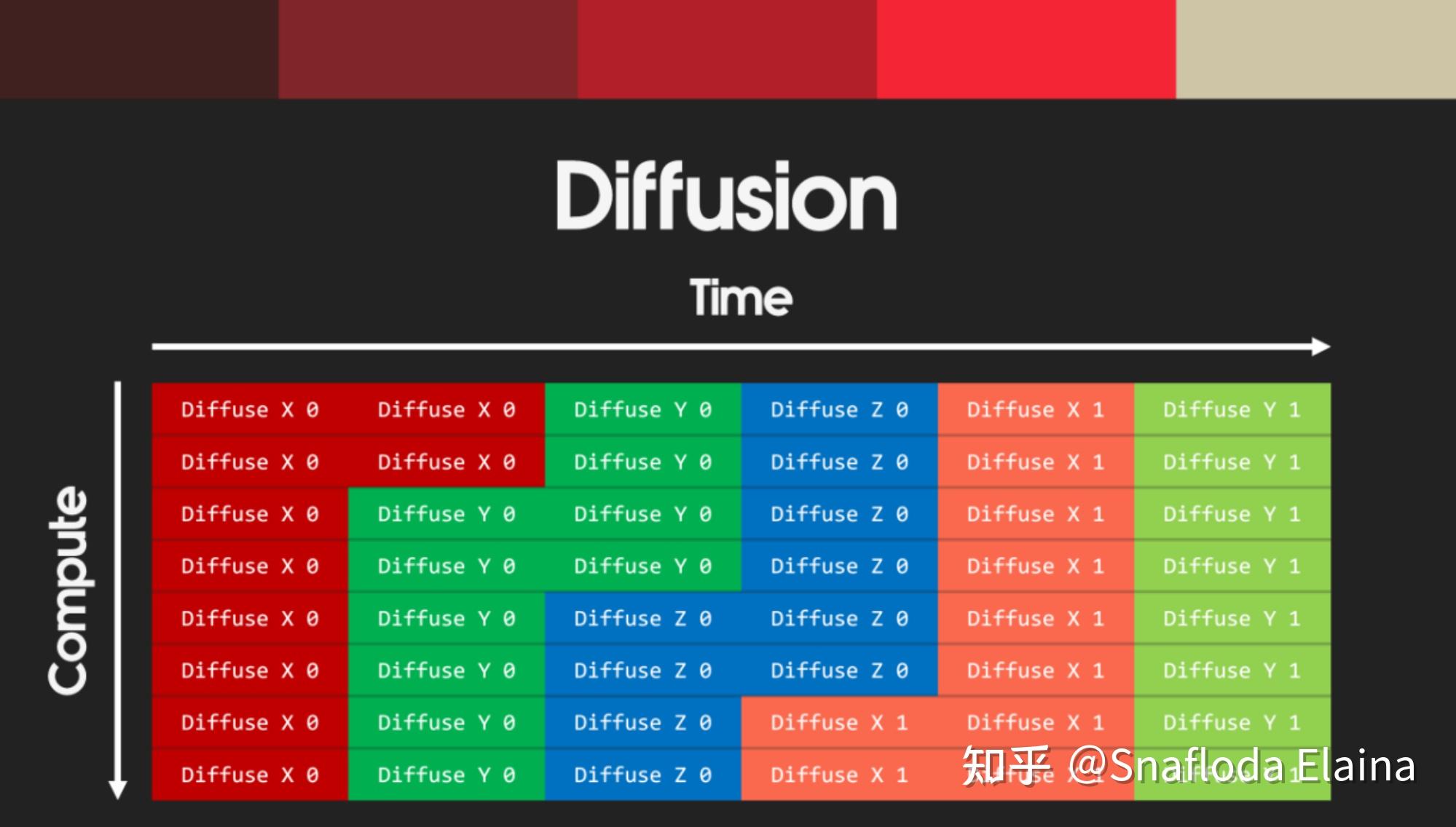 Gpu gpu shader core 
