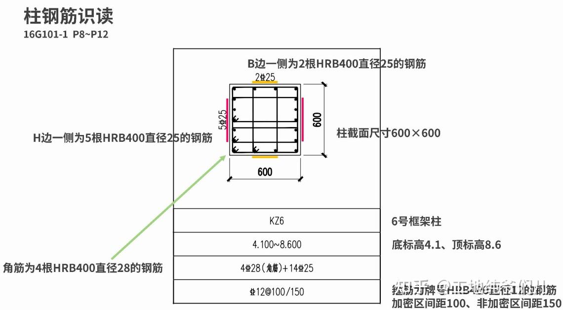 钢筋识图有困难?钢筋三维平法速查手册,内容系统,实用性强,便于理解