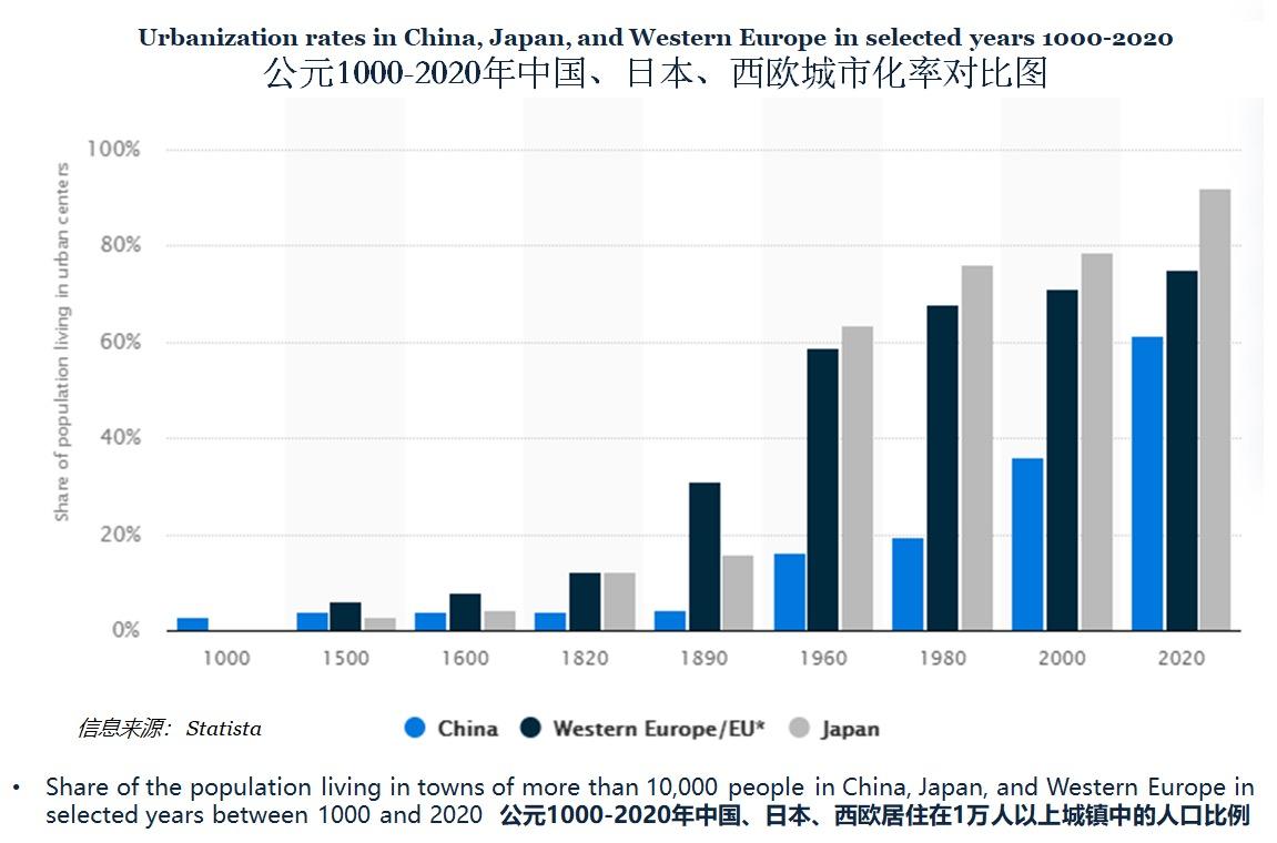 如何看待日本人均GDP已从2000年西方七国第一名跌到现在的倒数第一？ - 谢氏南征记的回答- 知乎