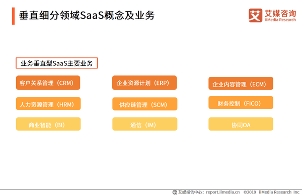 欧宝电竞:2019年中国业务垂直型SaaS市场规模达369亿元30