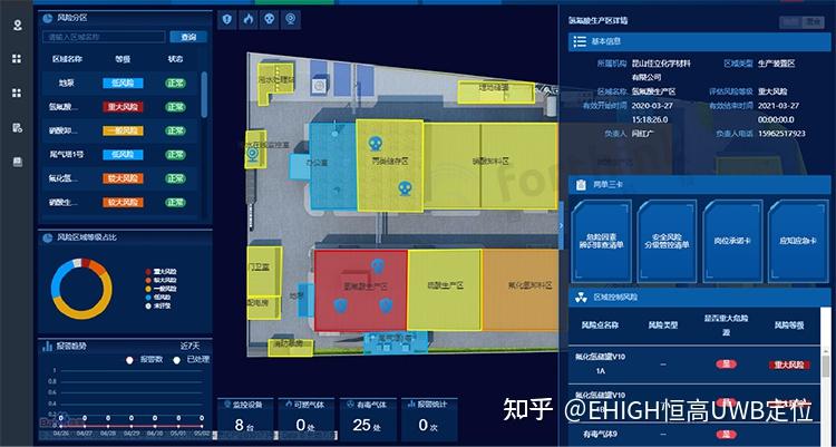 而化工厂人员定位系统,一般也称"智能化二道门人员管理系统",以人员