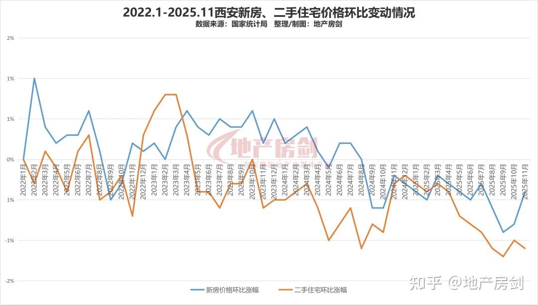 11月份,8座城市新房价格上涨! - 知乎