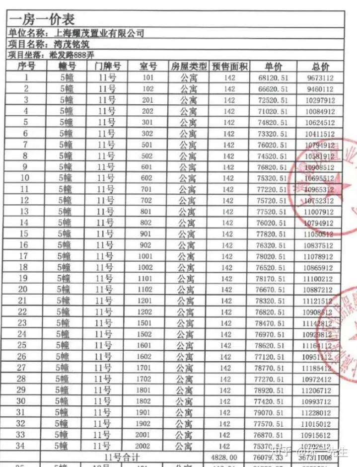 上海1000-1500万的房子,危险了 - 知乎