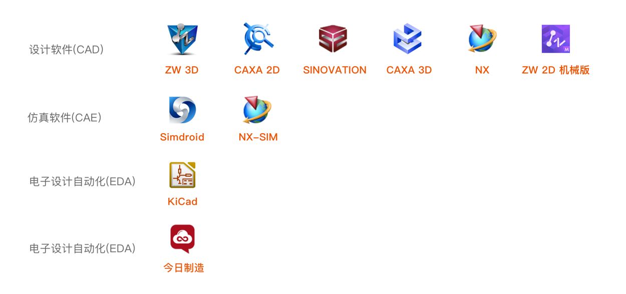 橙色云互联网设计新模式助力国产工业软件突破重围