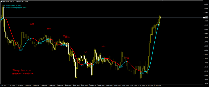 超级趋势信号指标