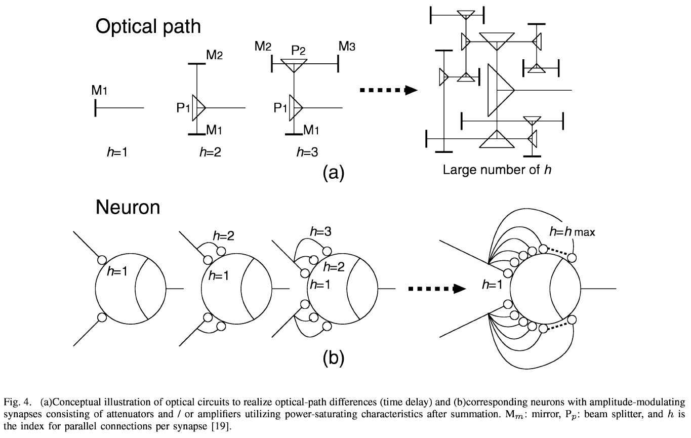 Complex-valued neural networks - 知乎