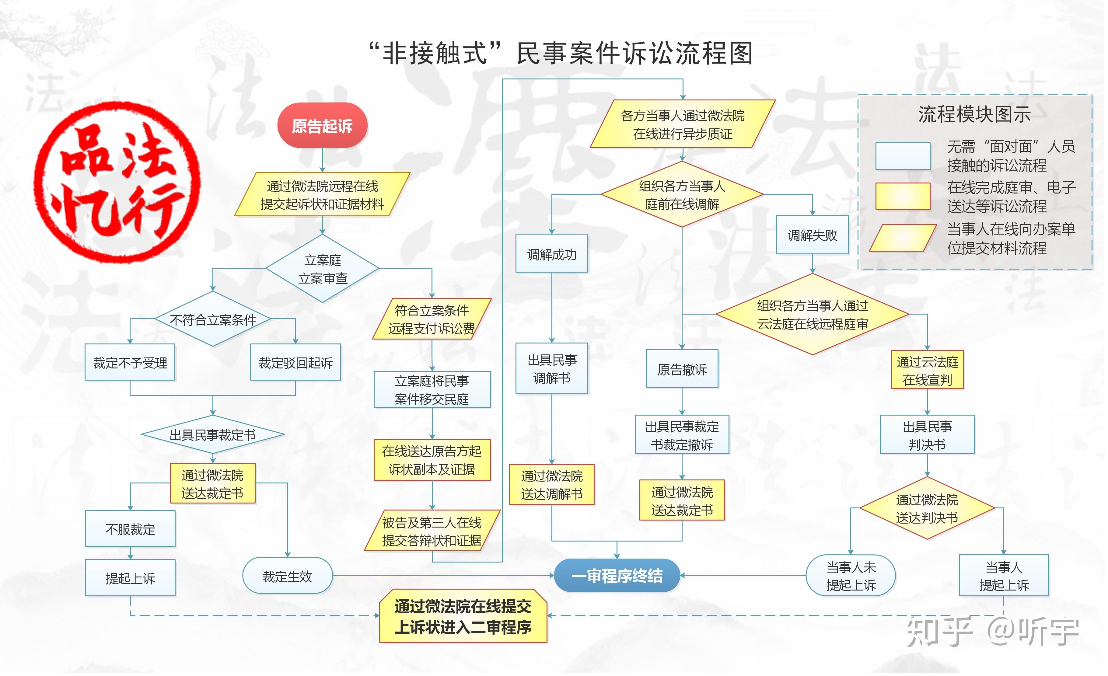 法行实务令人心动的offer与诉讼可视化
