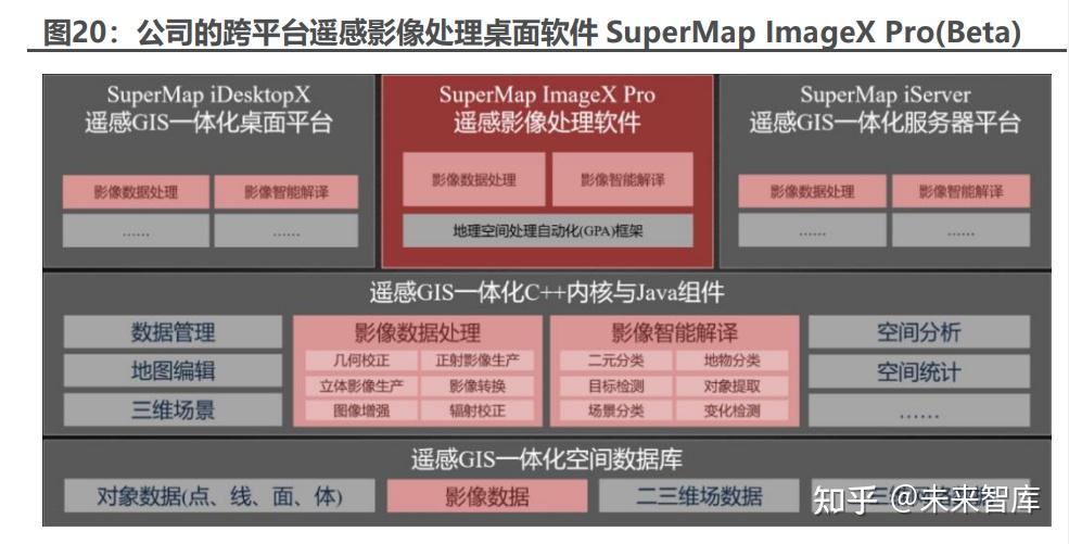 Umgexo Tutorial 超图软件研究报告:信创与出海并举,AI与空间计算同辉 - 知乎