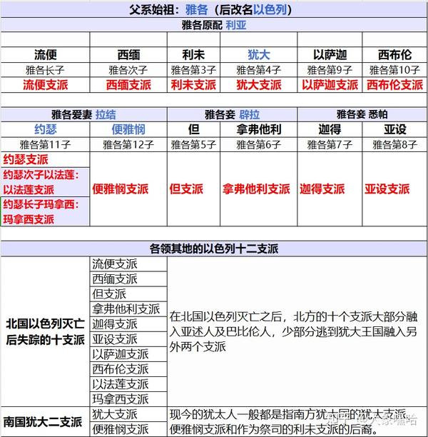 以色列通史04——士师时代:为了部落 - 知乎