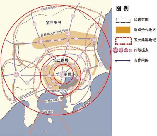 整個東京都市圈的人口數佔了全日本的30%,其中東京面積2155平方公里