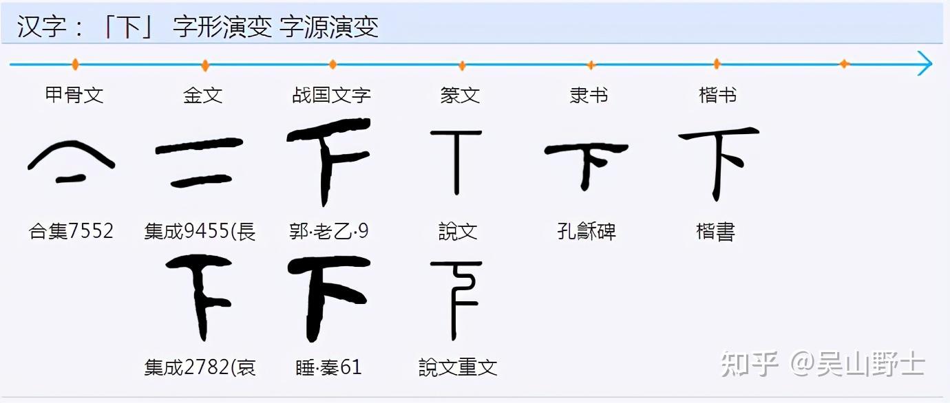 指事造字法图片