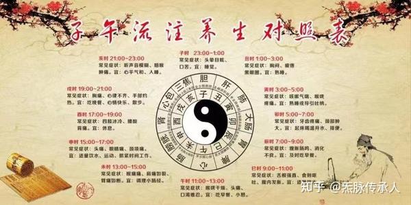 炁脉疗法介绍 - 知乎