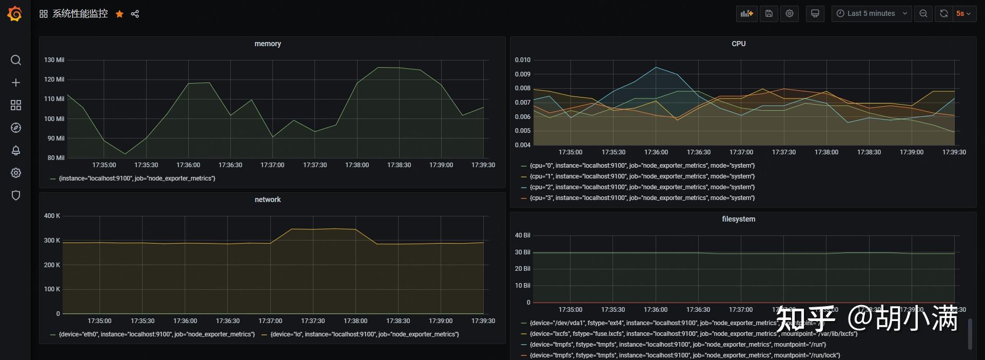 Install Node Exporter Amazon Linux