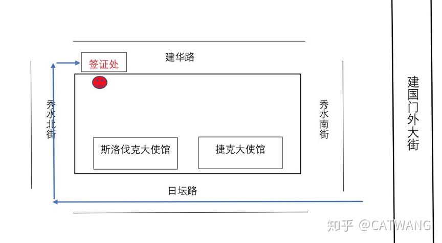 捷克留学长期签证的问题?