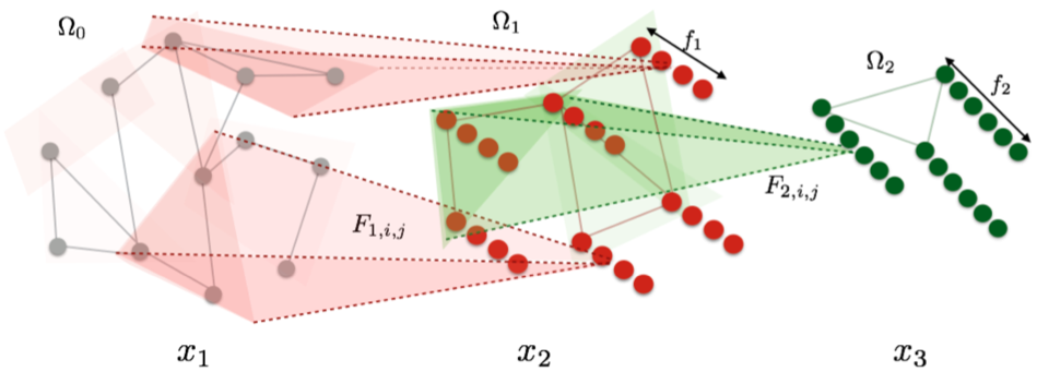 图卷积神经网络:graph convolutional networks - 知乎