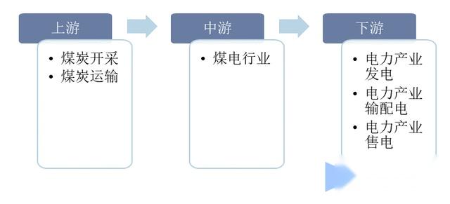 【行业资讯】：煤电行业发展趋势：煤电自身转型势在必行 - 知乎