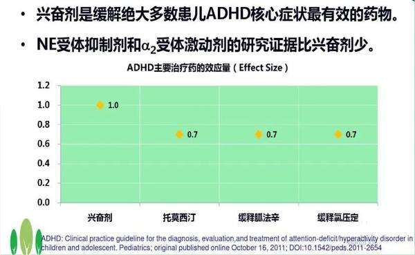 “我不是不听话”:你不知道的儿童多动症(一) - 知乎