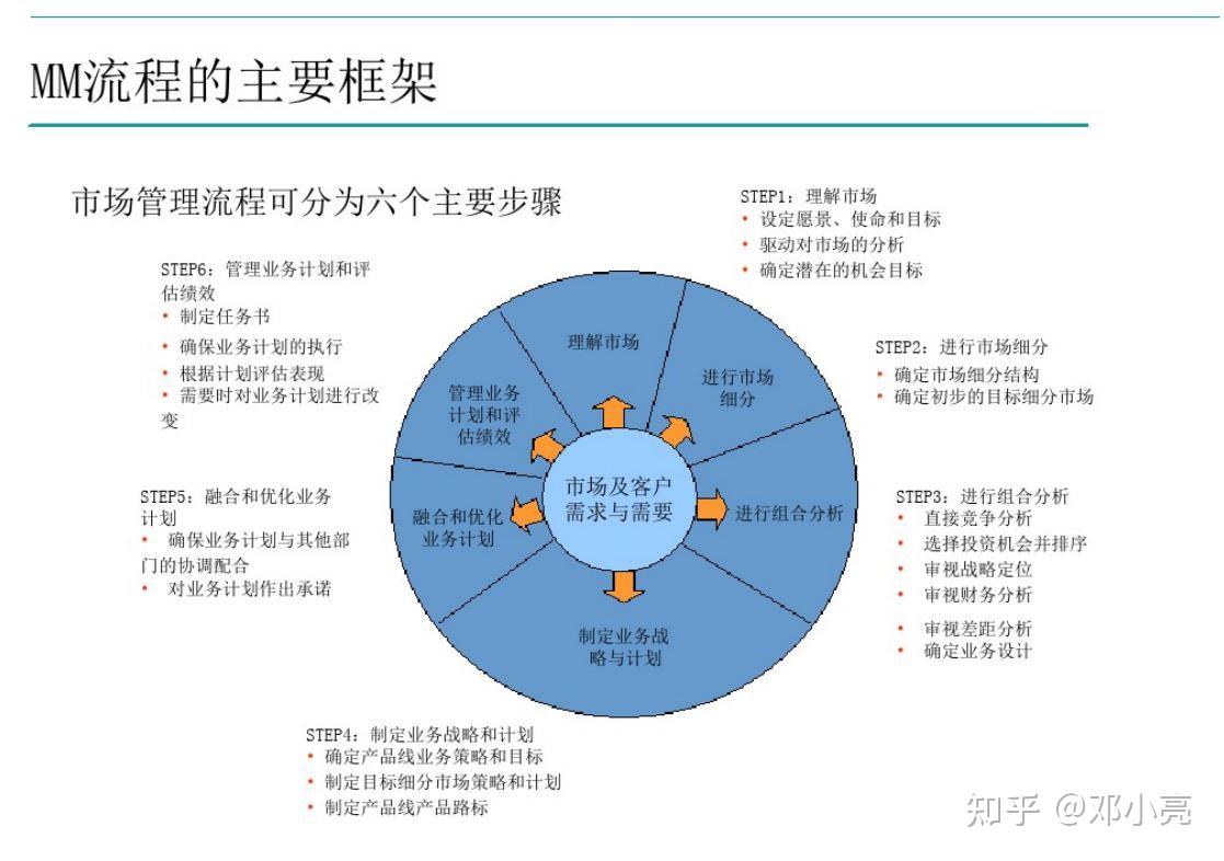 1华为的集成产品开发流程