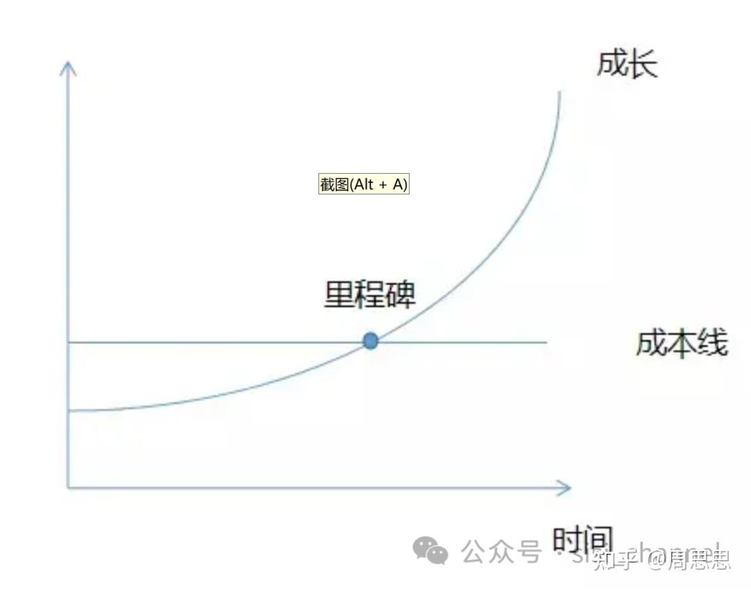 2023年覆盤我的中年危機不破不立