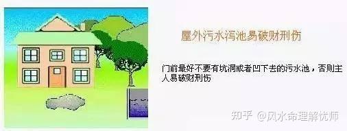 阳宅风水图解大全