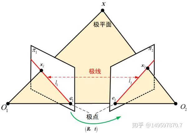 相机模型 内参 外参 标定 例子 纳百川 容苍穹的博客 Csdn博客