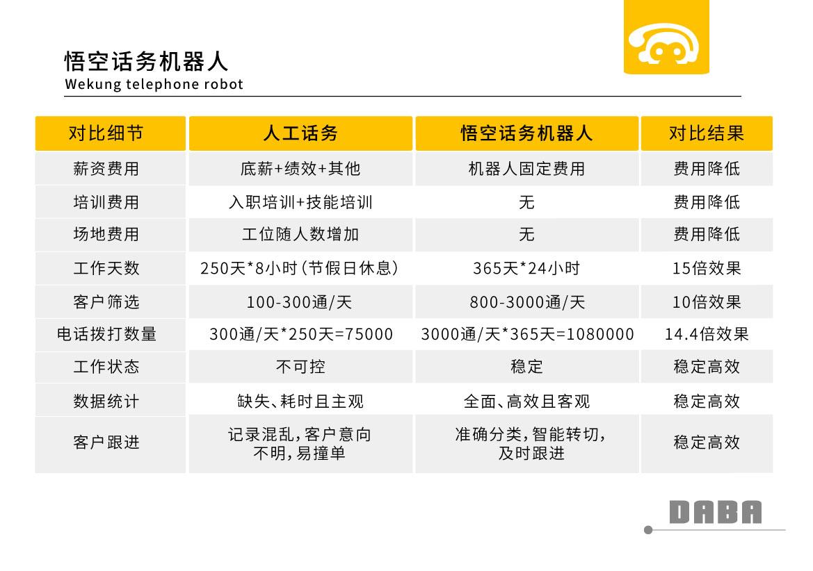 悟空电话机器人未来人工智能发展的六大领域