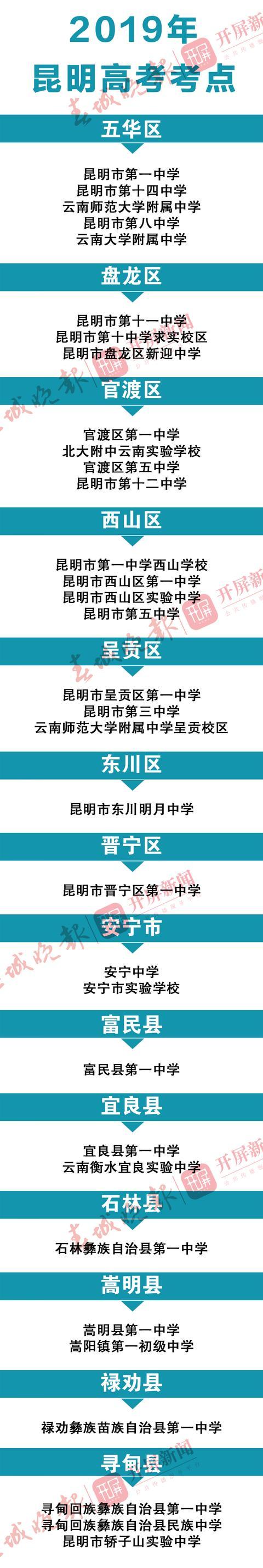 云南招生考试查分工作网_云南招考频道分数查询_云南招生网官网查分数2021