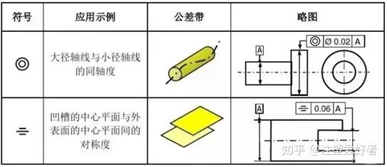 形位公差知识详解，帮您看懂图纸和学会标注 - 知乎