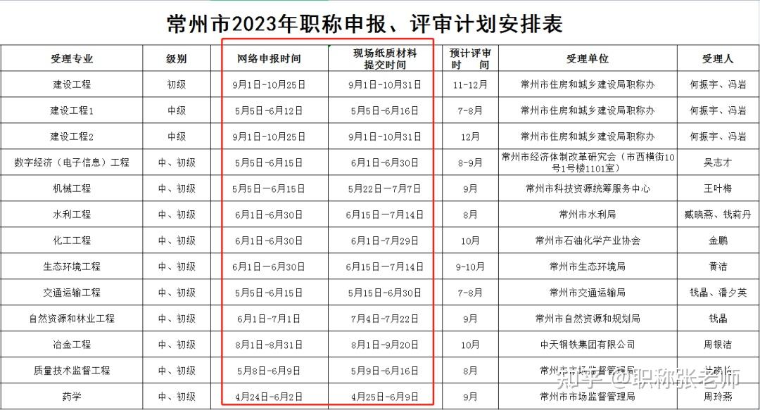 2023
