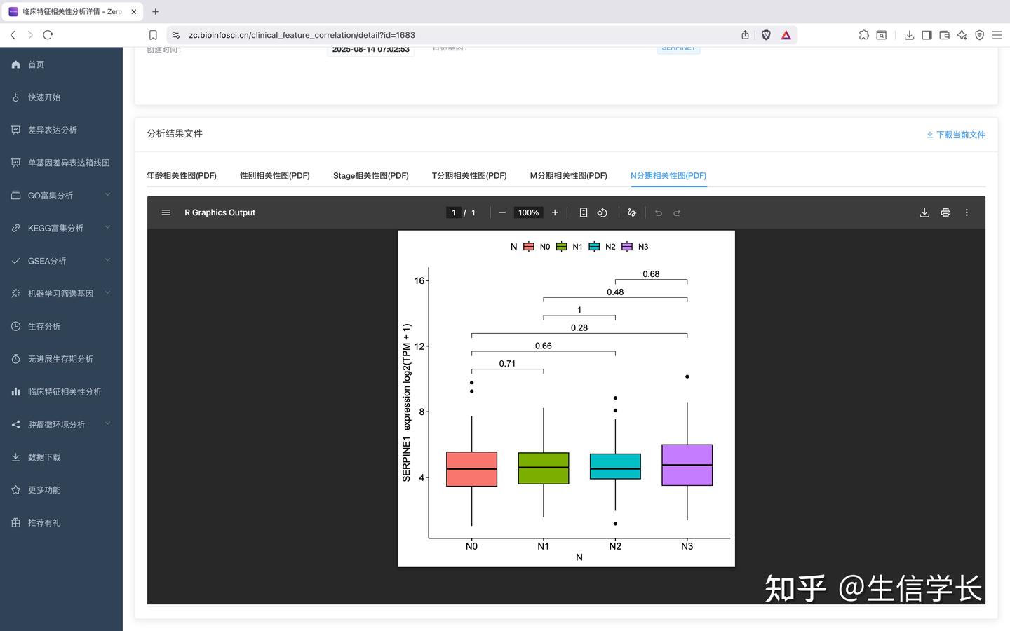 [零代码Zero-Coding生信分析平台] 19-临床特征关联分析 - 知乎