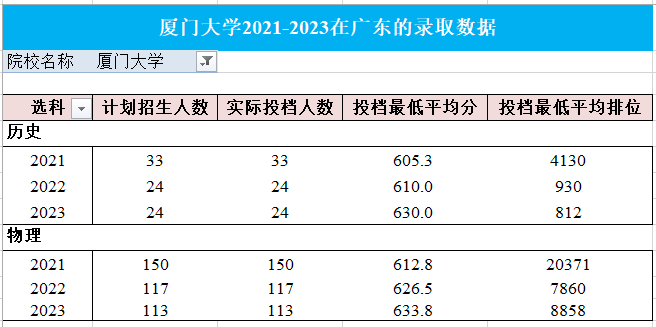 2024江苏高考分数线_21年高考录取时间江苏_2024江苏高考录取