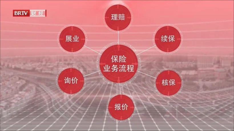 太保车险微信公众号_太保车险支付怎么操作_操作车险太保支付什么意思