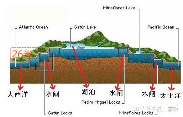 巴拿马运河剖面图图片