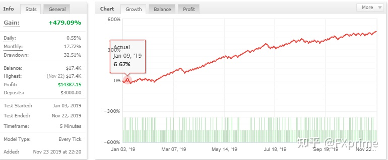 DaxBot Forex EA