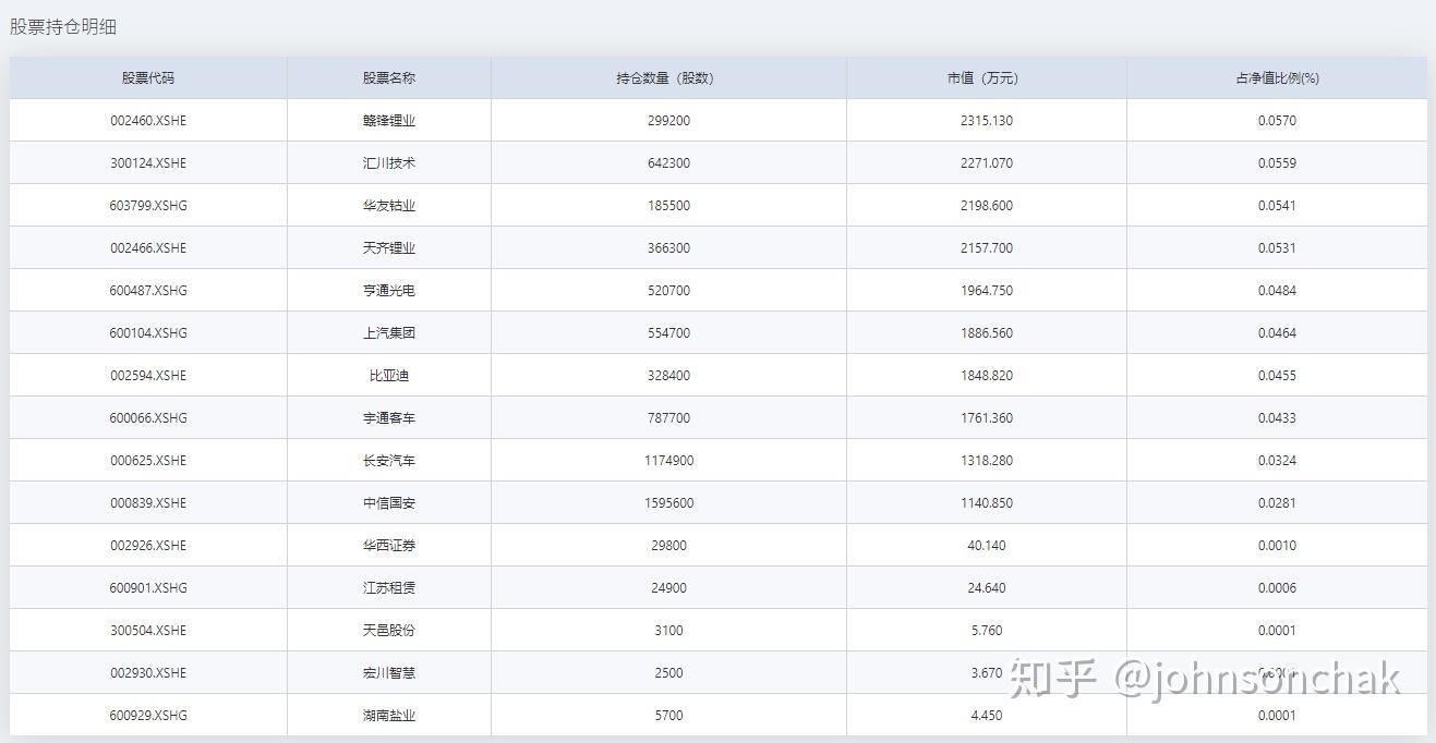 关于国泰新能源基金一直跌,存在怎样的看法?