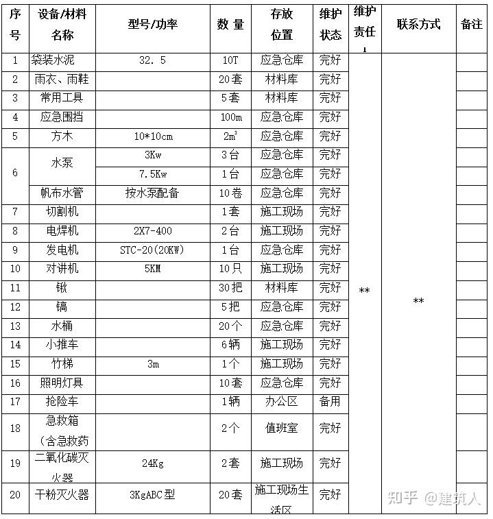不要告诉别人(何为钻孔灌注桩?简述泥浆护壁钻孔灌注桩的施工过程)钻孔灌注桩泥浆护壁的作用,(图27) 不要告诉别人(何为钻孔灌注桩?简述泥浆护壁钻孔灌注桩的施工过程)钻孔灌注桩泥浆护壁的作用,(图27)