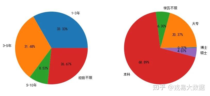 数据分析实操篇——2025年4月数据分析师岗位分析(含数据源) - 知乎