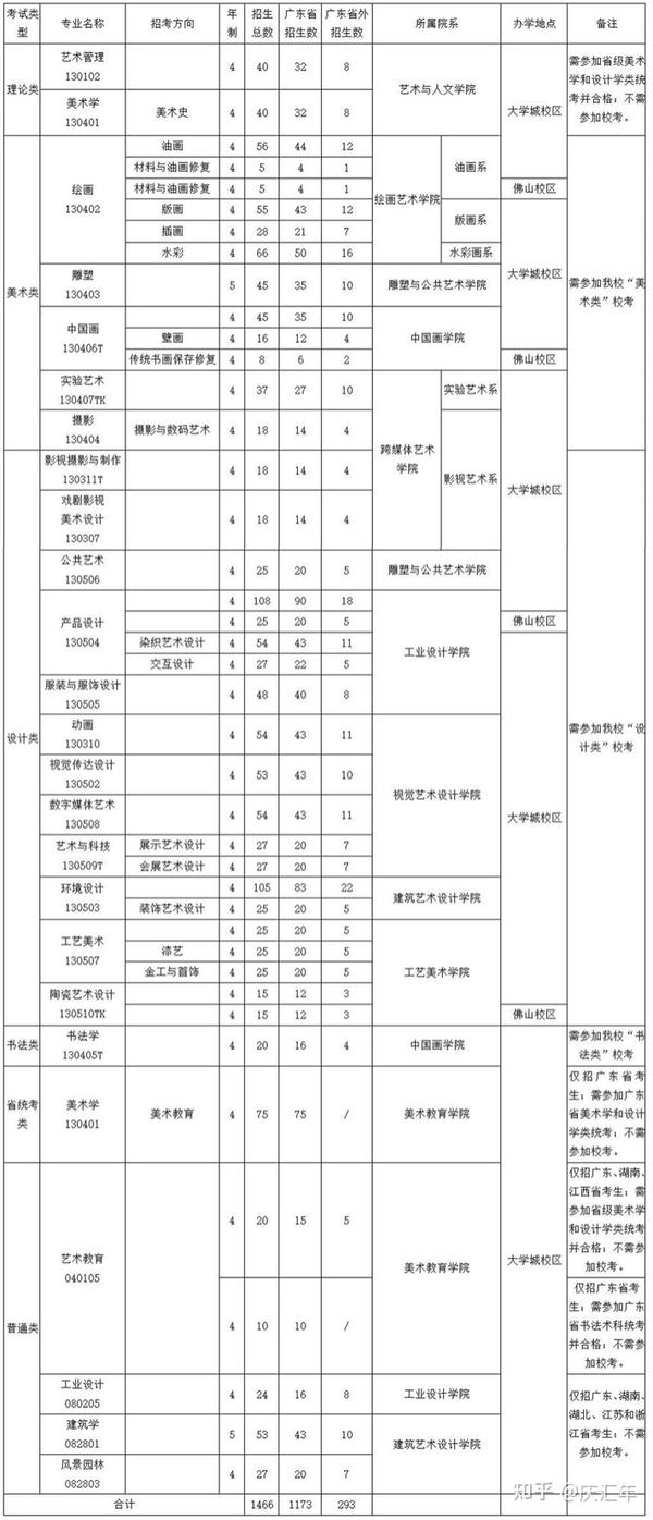 美术专业收分线_学美术的分数线_美术专业分数线