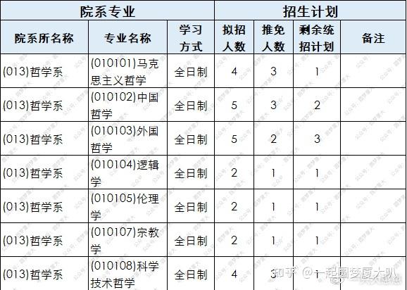 哲学专业有哪些专业可以报考的(哲学专业要选什么科目)