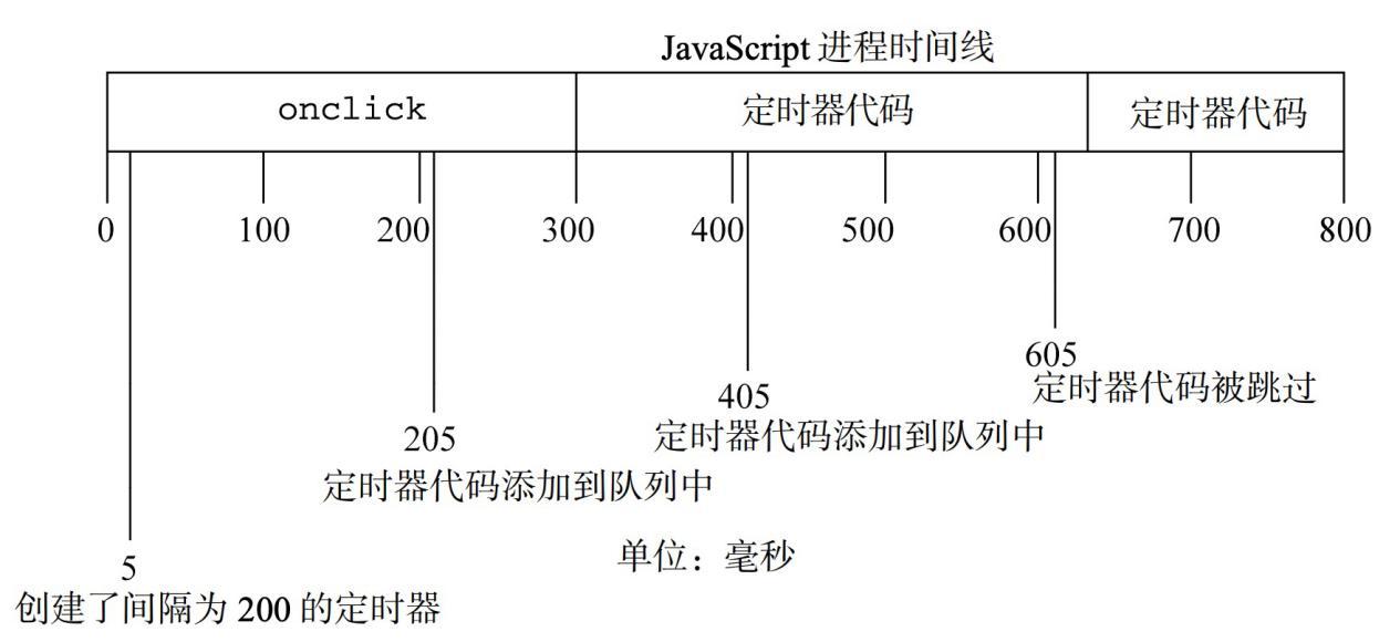TypeScript setInterval详解  第1张